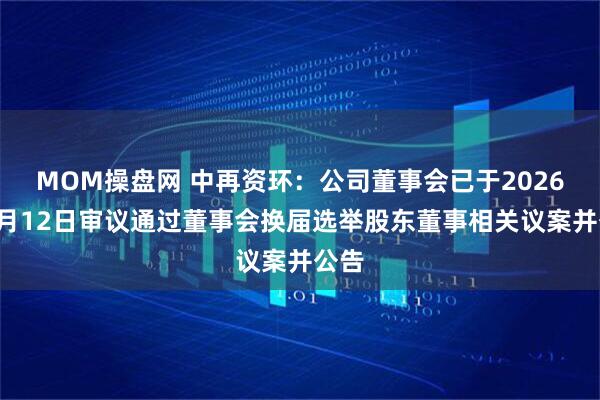 MOM操盘网 中再资环：公司董事会已于2026年1月12日审议通过董事会换届选举股东董事相关议案并公告